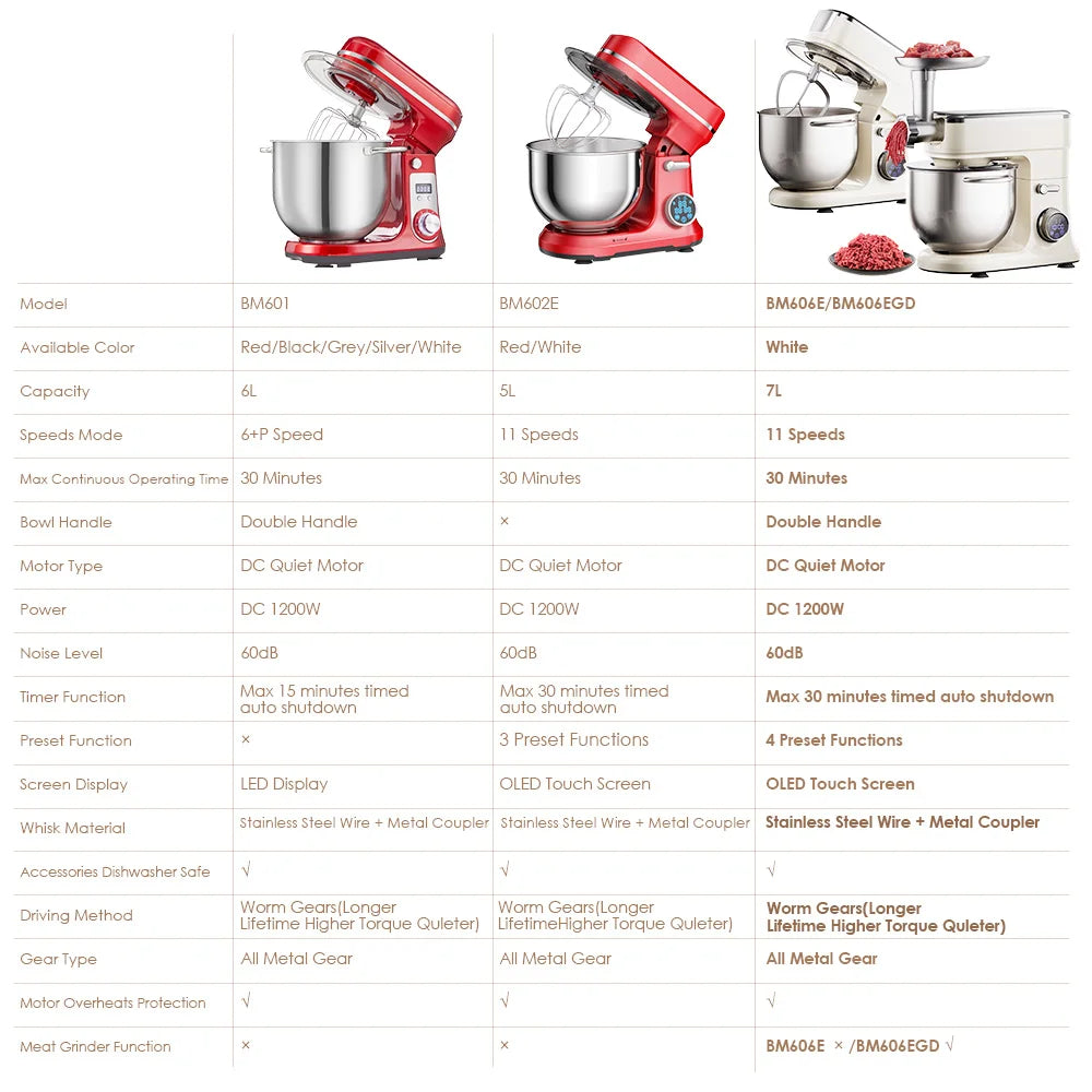 Biolomix 1200W Stand Mixer With 11 Speeds OLED Screen