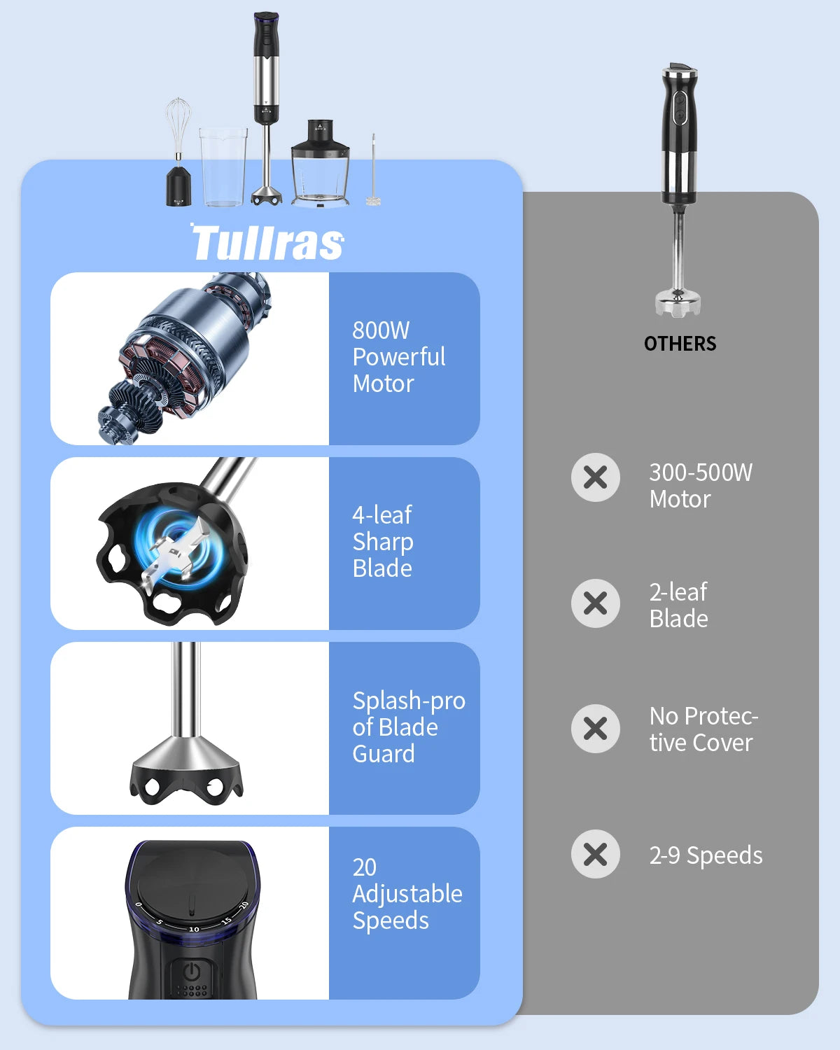 ZhiYu 1000W Immersion Handheld Blender 5-In-1 Kitchen