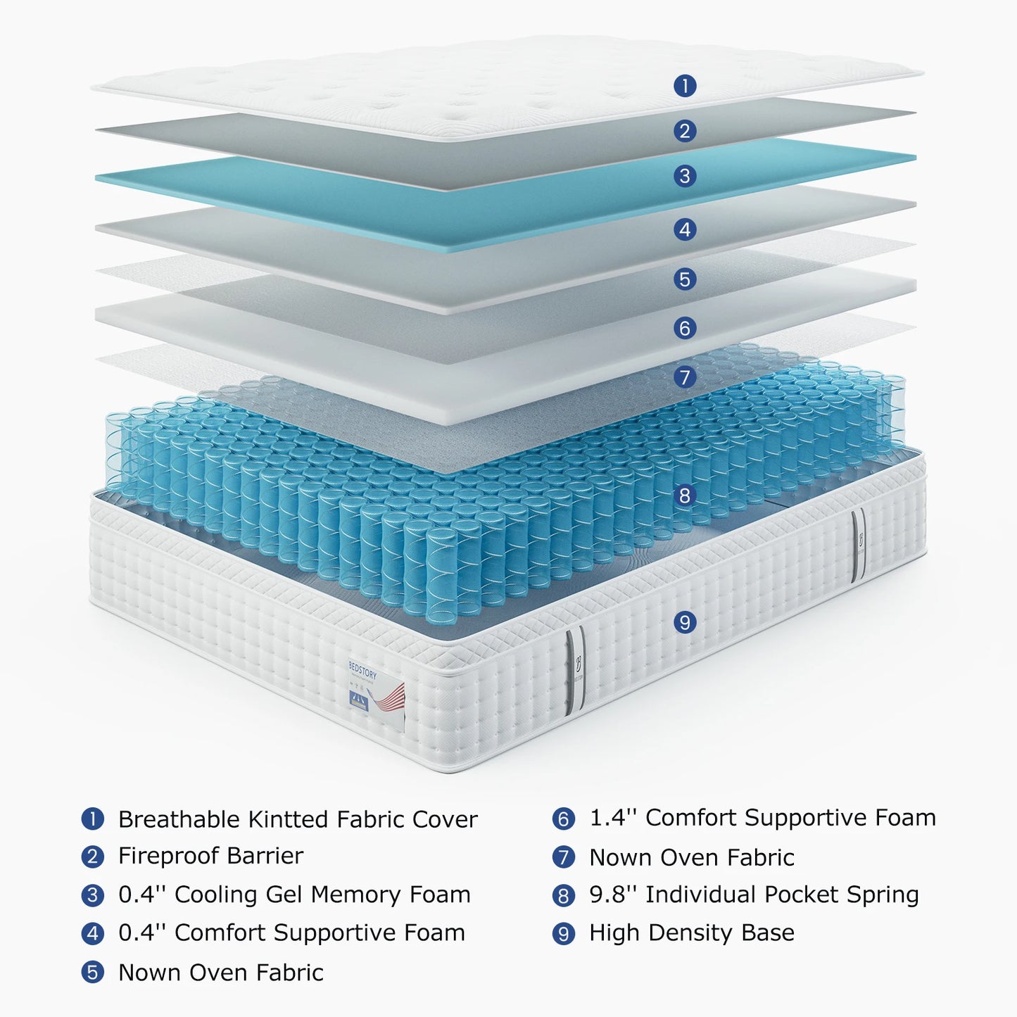 BedStory Hybrid Mattress With Memory Foam And Pocket Springs