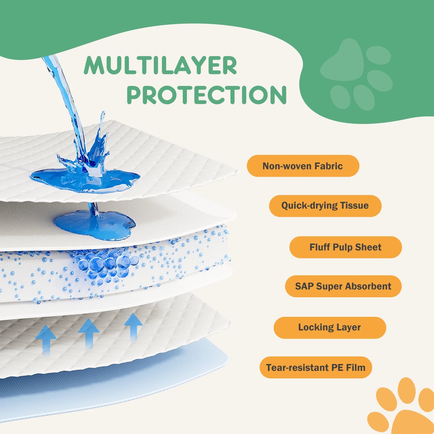 Disposable Underpads 150 Count Quick Dry Training Pads for Pets