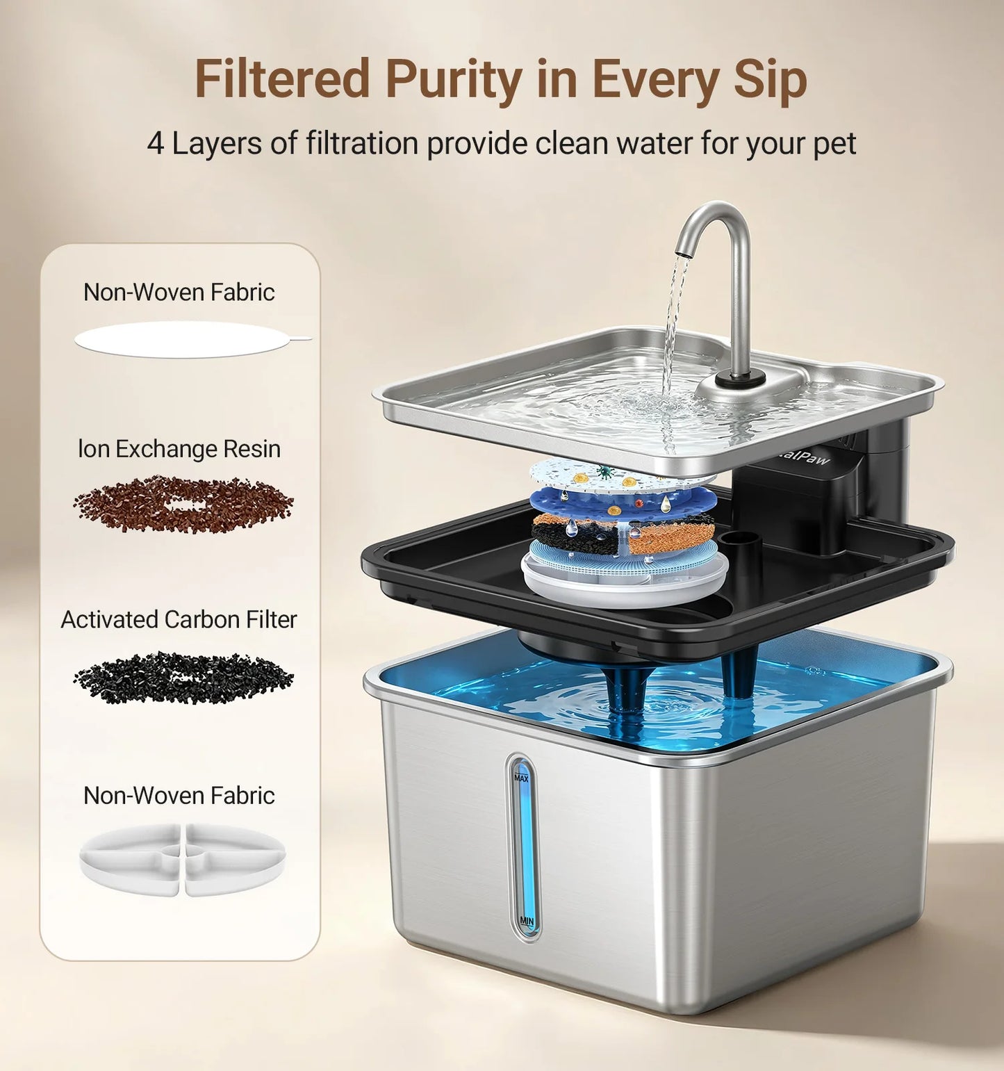Stainless Steel Cordless Cat Water Fountain With 3.5L Capacity