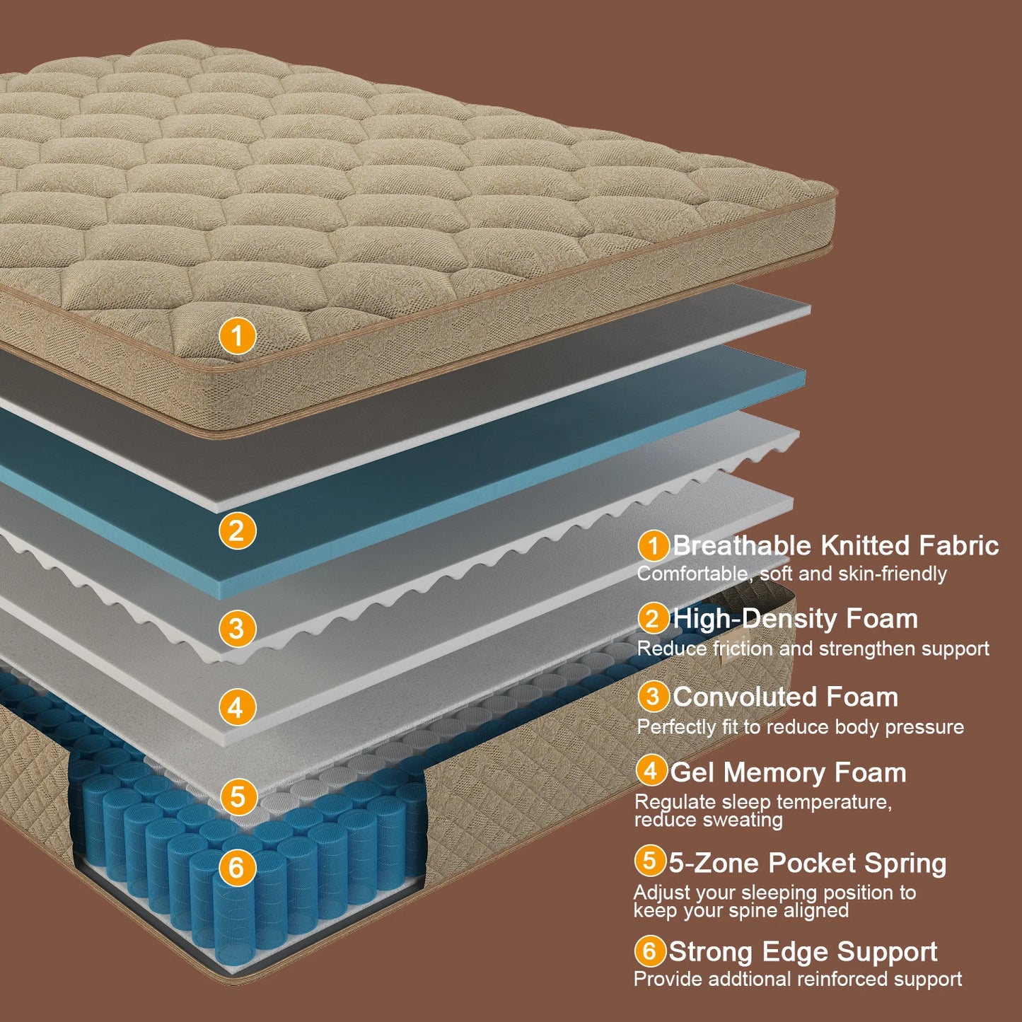 Sweetlove Gel Memory Foam Hybrid Pocket Spring Mattress